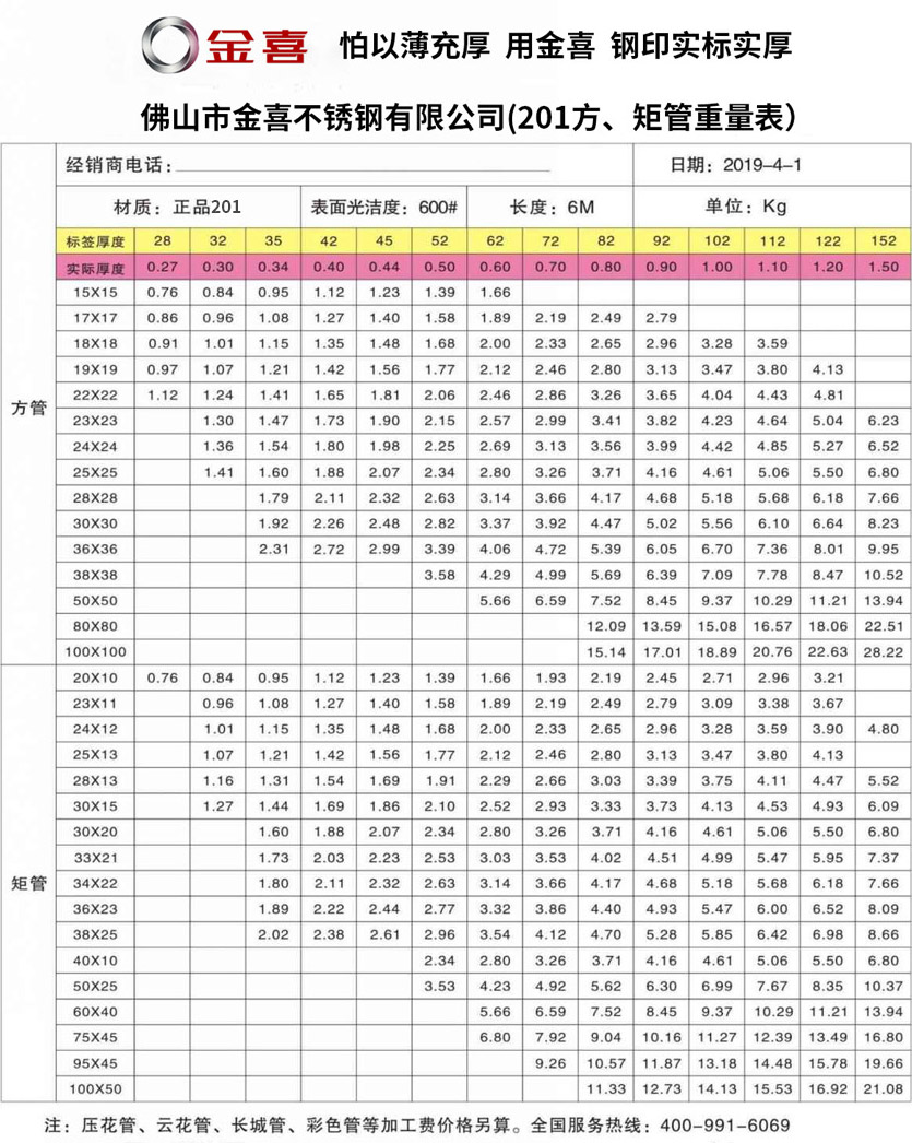 金喜201方、矩管重量表