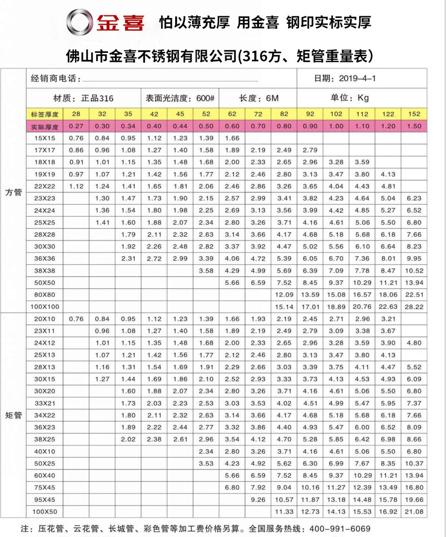316方、矩管重量表
