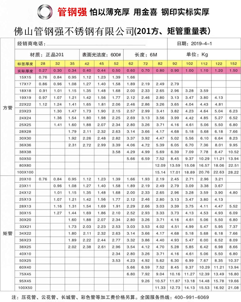 金喜304方、矩管重量表